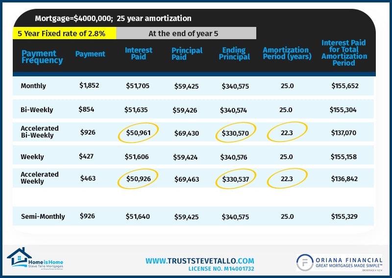 Loan repayment frequency options